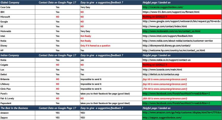 The Brand Test Data click to enlarge