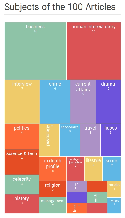 2016-09-22-18_26_41-create-infographics-online-charts-_-infogr-am