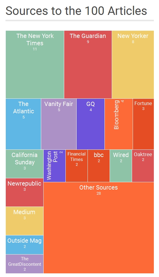 2016-09-22-18_30_38-create-infographics-online-charts-_-infogr-am
