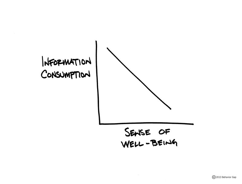 PST_InformationWellbeing